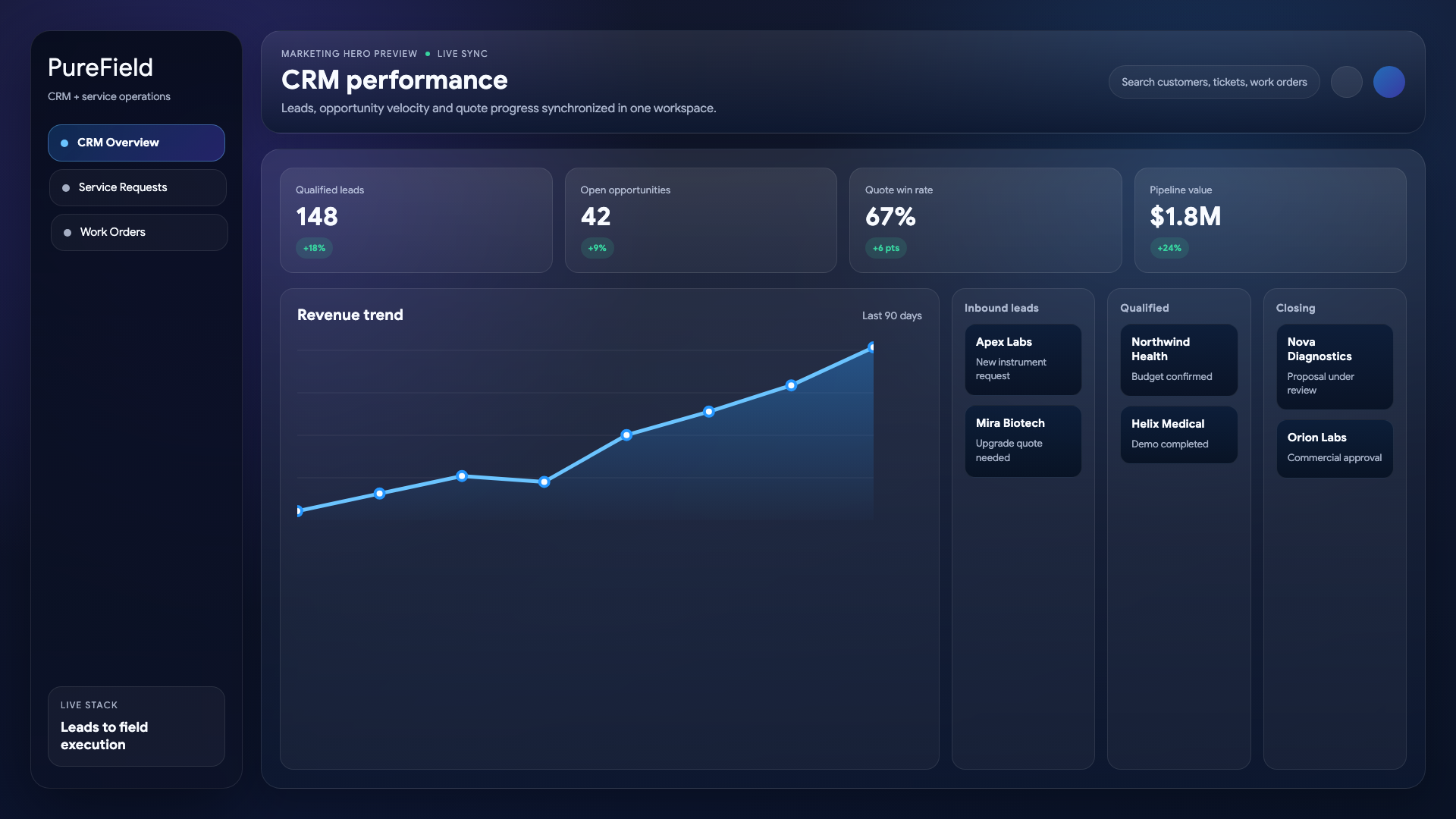PureField CRM performans çalışma alanı