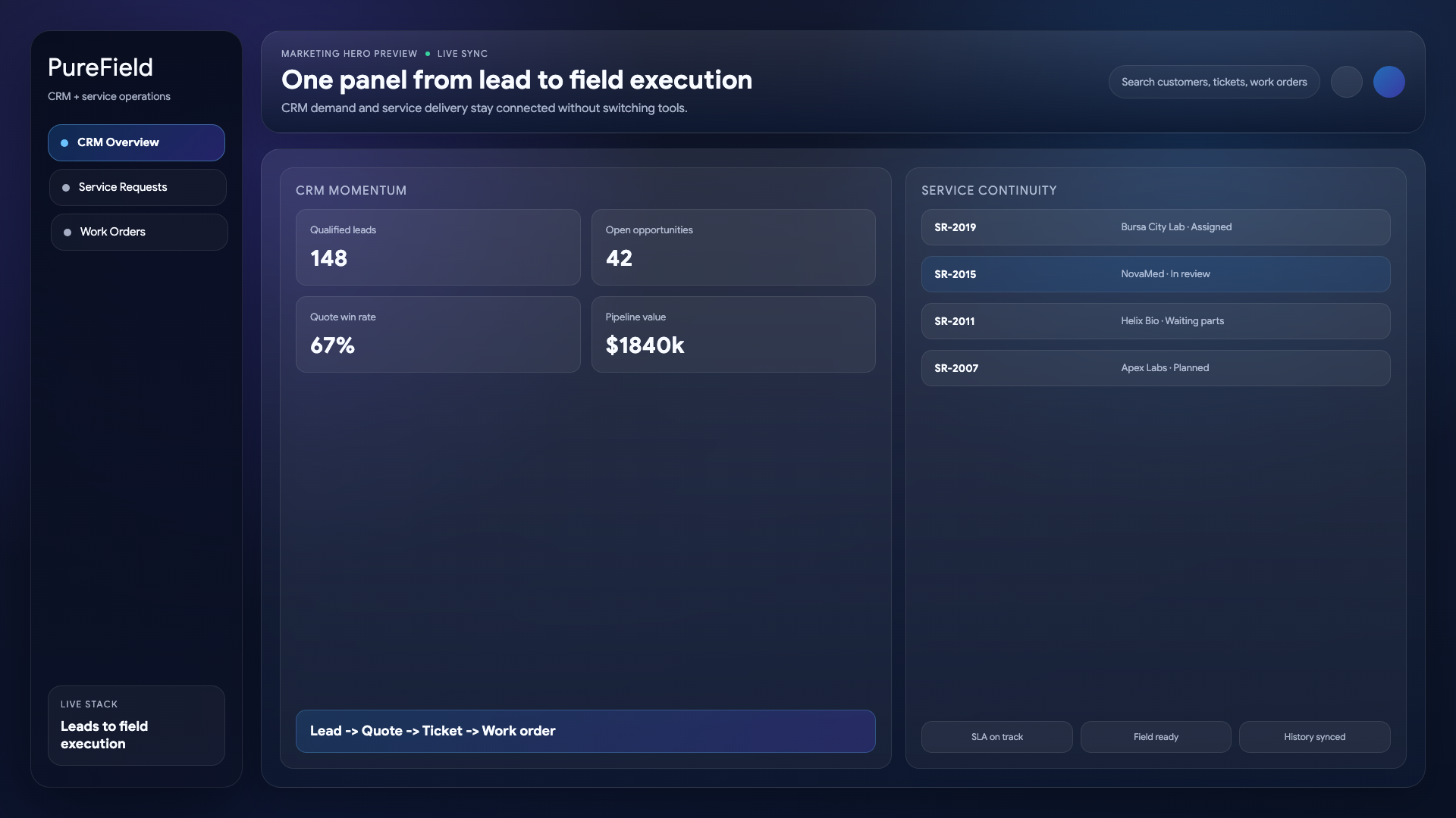 Satış ekibinin CRM içinde AI destekli lead ve teklif akışı kullanması